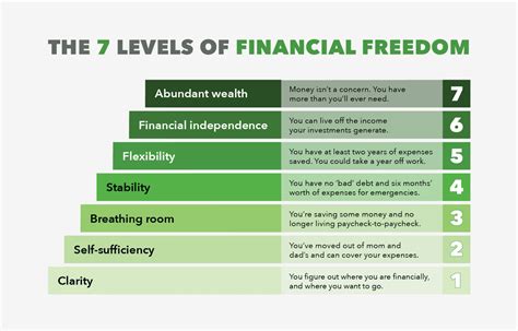  「Financial Freedom: A Practical Guide」：邁向財務自由的藝術探索與心智轉變